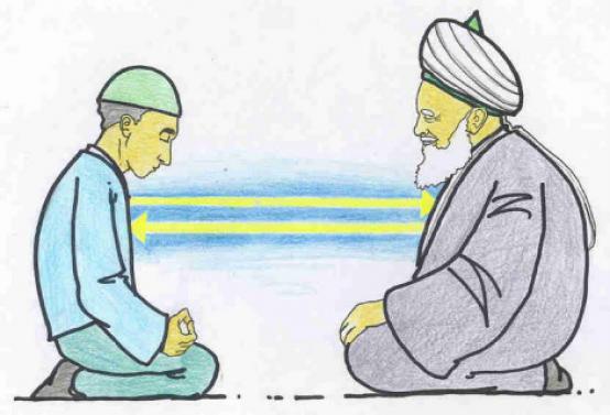 Adab Murid Terhadap Guru